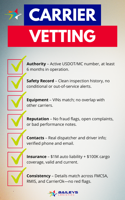 Carrier Vetting Guidelines