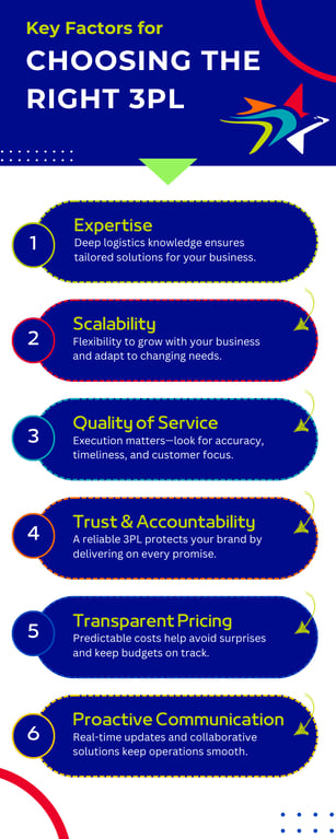 Choosing the Right 3PL Infographic_Baileys Logistics